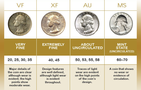 silver coins vs silver bars